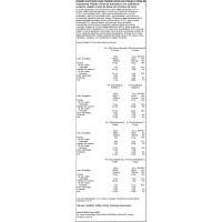 Multipack fruit collection HAAGEN DAZS, pack 4x95 ml