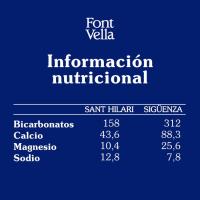 Agua mineral FONT VELLA, botella 1 litro