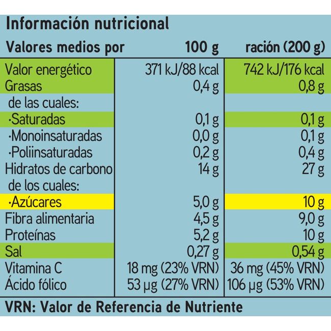 Pèsol EROSKI, bossa 1 kg