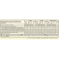 Bombón mini clásico-almend.-blanco MAGNUN, 6+2 uds., caja 447 g
