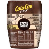 Analizando tipos de COLACAO (Menos a Más SALUDABLE)